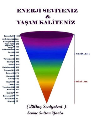 cover image of Enerji Seviyeniz&Yaşam Kaliteniz